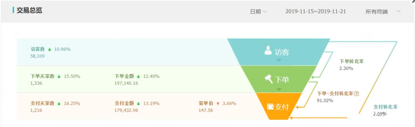 淘宝运营基础知识之如何引流,淘宝店铺破零运营怎么做