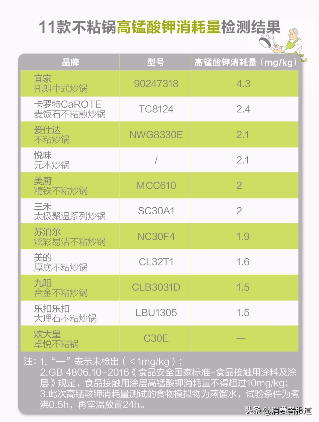 不粘锅刮花露出铝底了还能用吗,刮花的不粘锅还能用吗