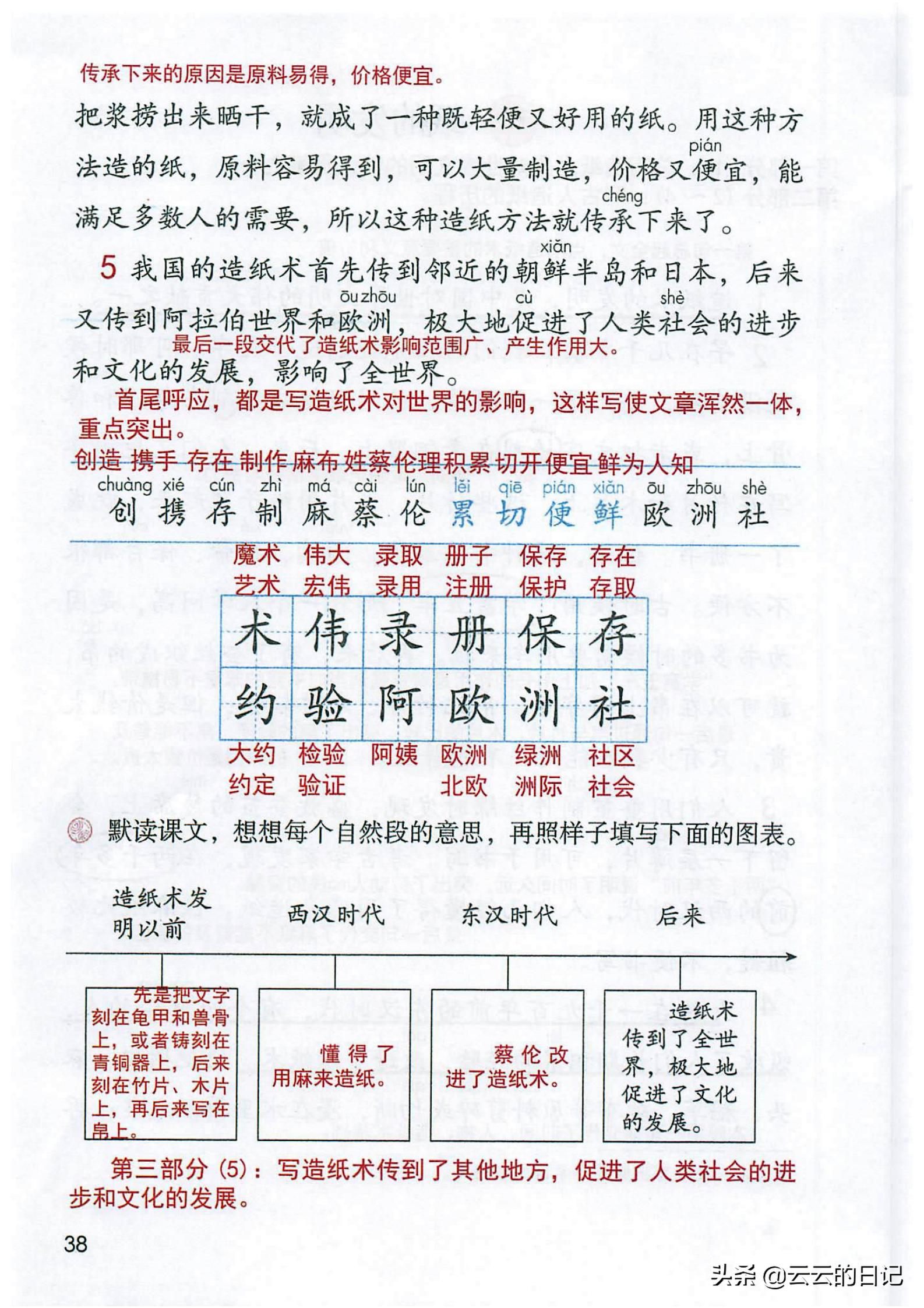 三年级下册语文笔记完整版讲解,三年级下册语文第一课注释