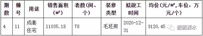 康利华府136平方,康利华府近期二手房成交情况