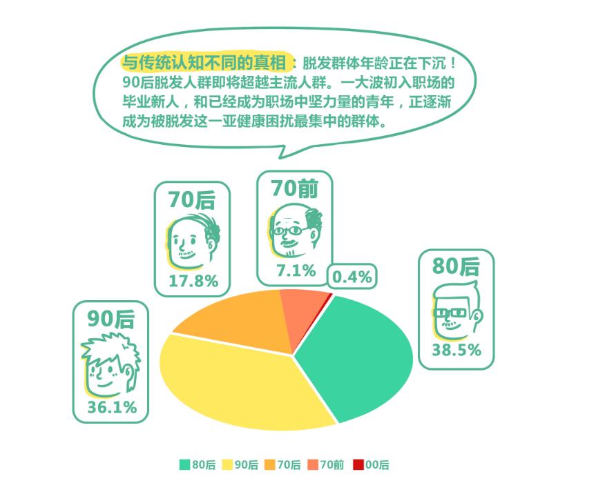假发生意,假发生意从何入手