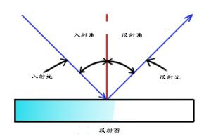 双彩虹讲解视频,双彩虹出现全过程