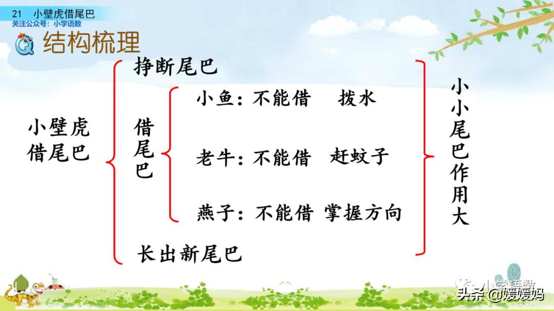 一年级小壁虎借尾巴原文图片,小壁虎借尾巴优质课一等奖