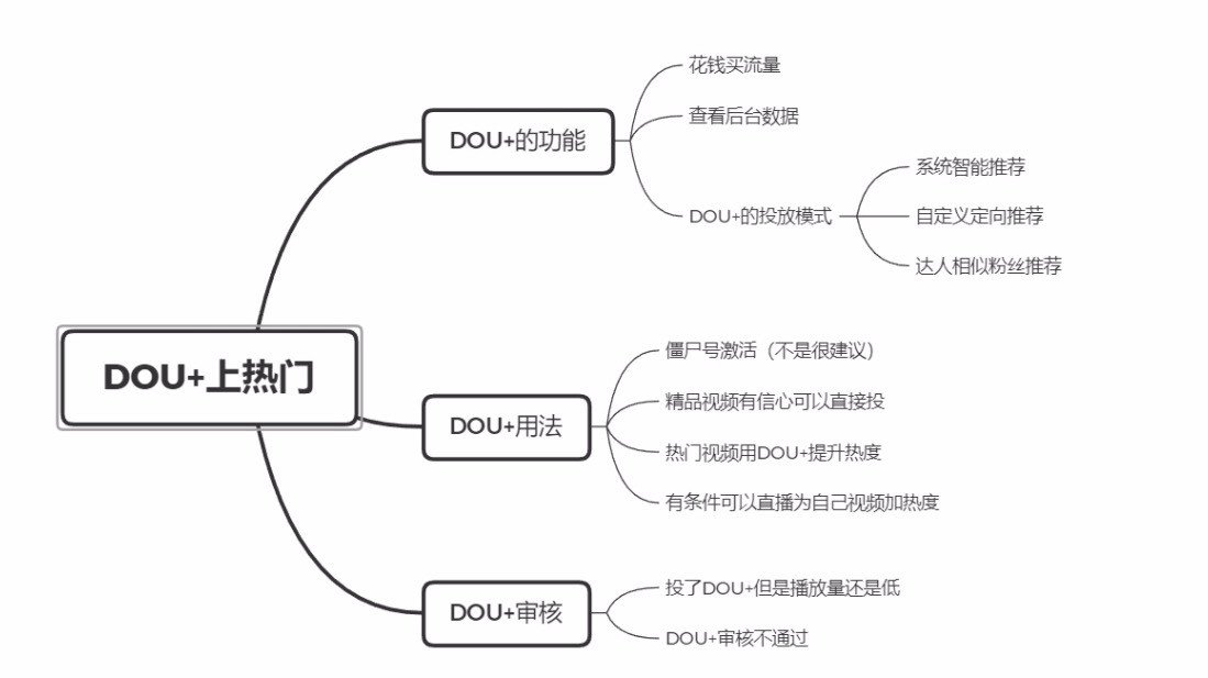 抖音运营要不要用dou+,抖音信息流和dou+的区别