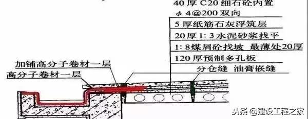 防水施工全套资料,防水施工品质控制要点