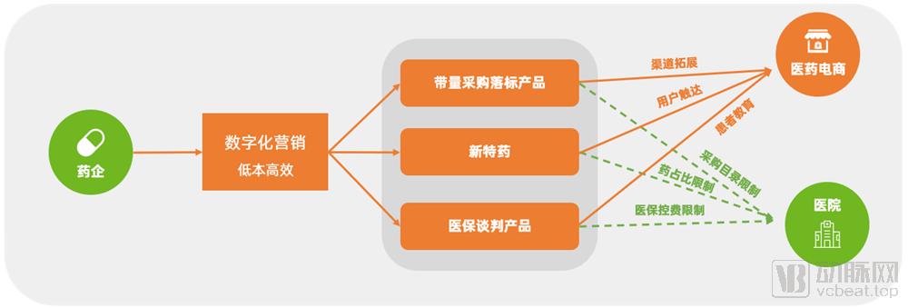 2016-2020年医药电商数据分析,我国医药电商发展现状分析报告