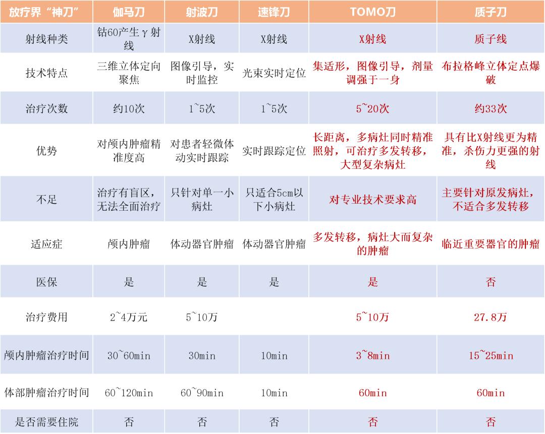 制定最适合癌症患者的抗癌方案,2021年癌症治疗指南