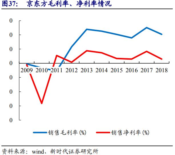 京东方深度解析,京东方n50和友达6.0面板哪个好