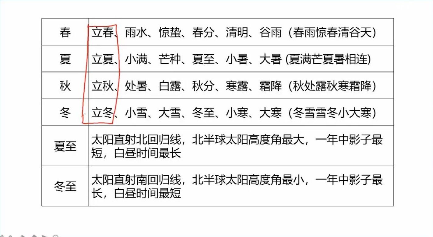 事业单位公基太难了，有没有比较好的学习方法？