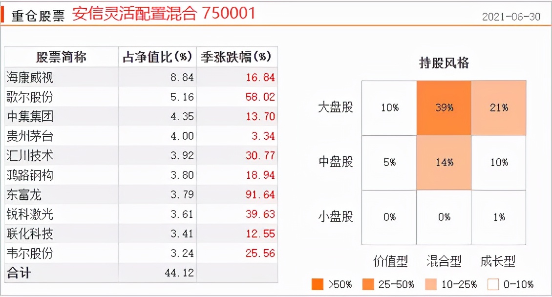 好的基金推荐低回撤高收益,收益高回撤小修复快的基金