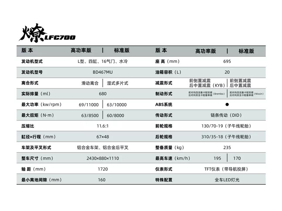 新款燎火700价格,2023款燎700