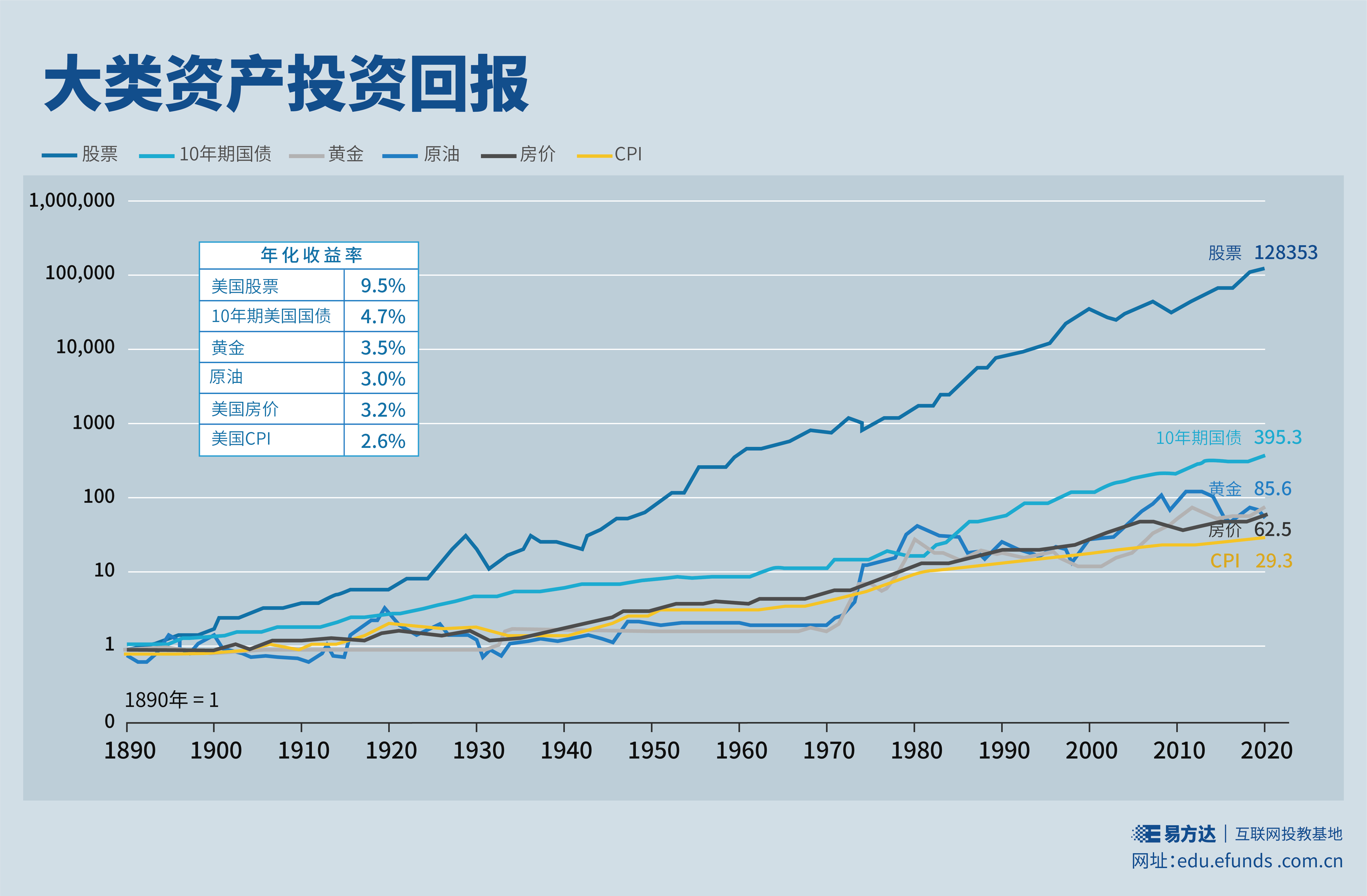 基金e课堂,投资股票型基金e类划算吗