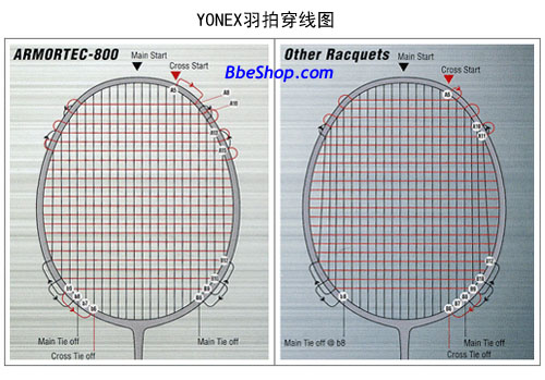 怎么选择适合自己的羽毛球拍,怎么选择羽毛球拍线型号