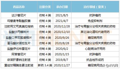 山东药企大蜕变！拿下7大重磅品种，5个品种首家过评