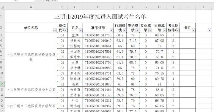 公务员考试一次上岸概率是多少,公务员和选调生哪个上岸更容易