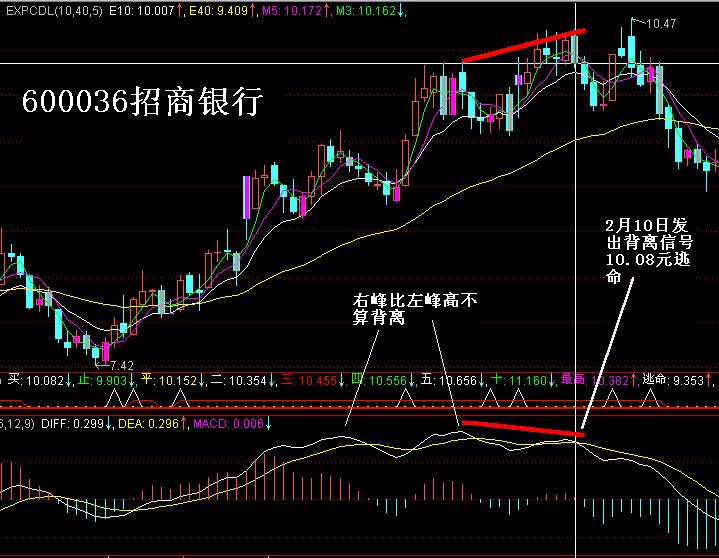 炒股macd最佳参数怎么改,macd顶背离选股公式