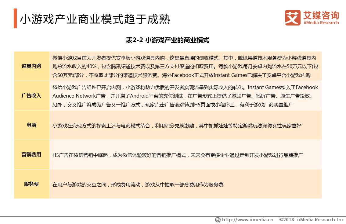 2019年中国游戏市场分析报告,小游戏行业的发展趋势有哪些