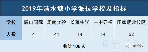 干货|长沙最受欢迎的十大老牌小学盘点