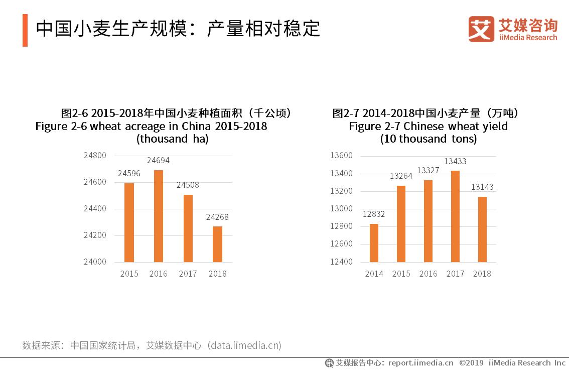 关于全国粮食市场分析,粮食行业前景分析