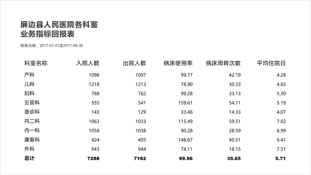 制作万能ppt模板详细的教程,汇报ppt的万能公式