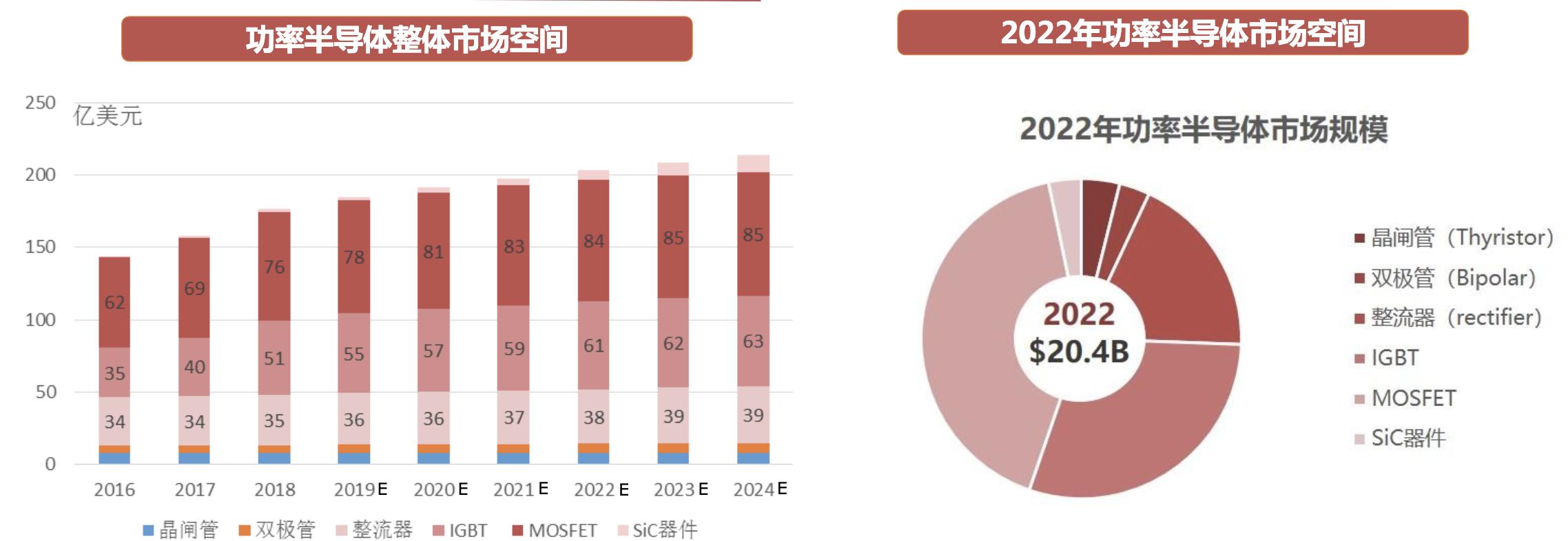 射频芯片行业龙头,行业深度研究报告半导体