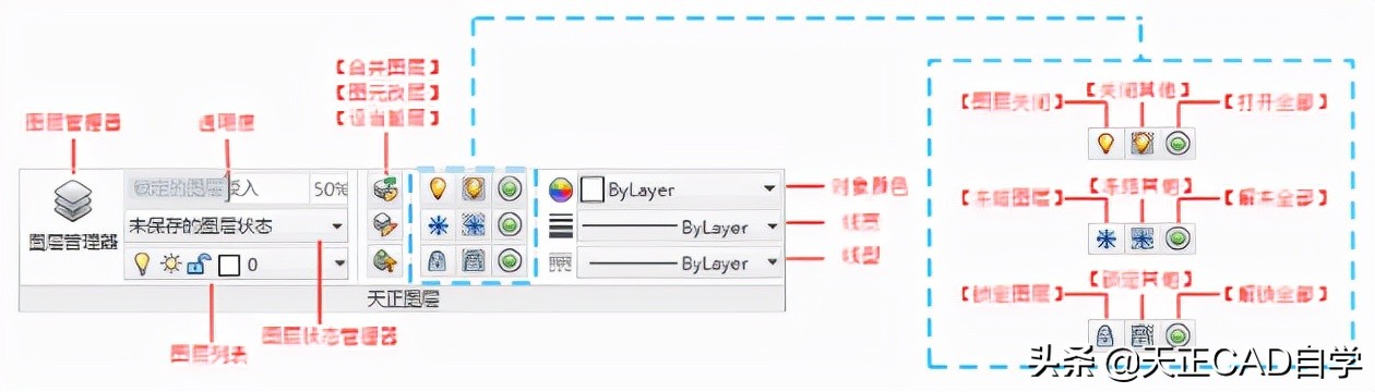 t20天正暖通v4.0配什么cad,t20天正建筑v7.0适用哪个版本cad