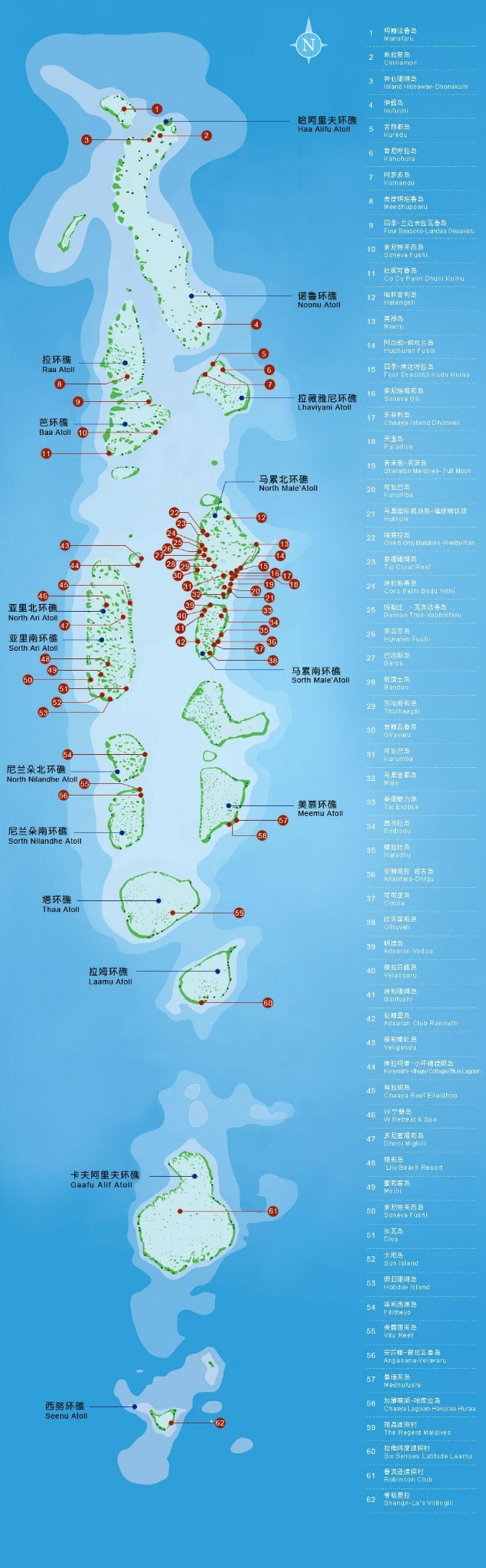 马尔代夫选岛最新攻略,马尔代夫选岛全攻略