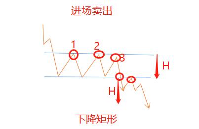 外汇经典走势图,外汇各种图表图解