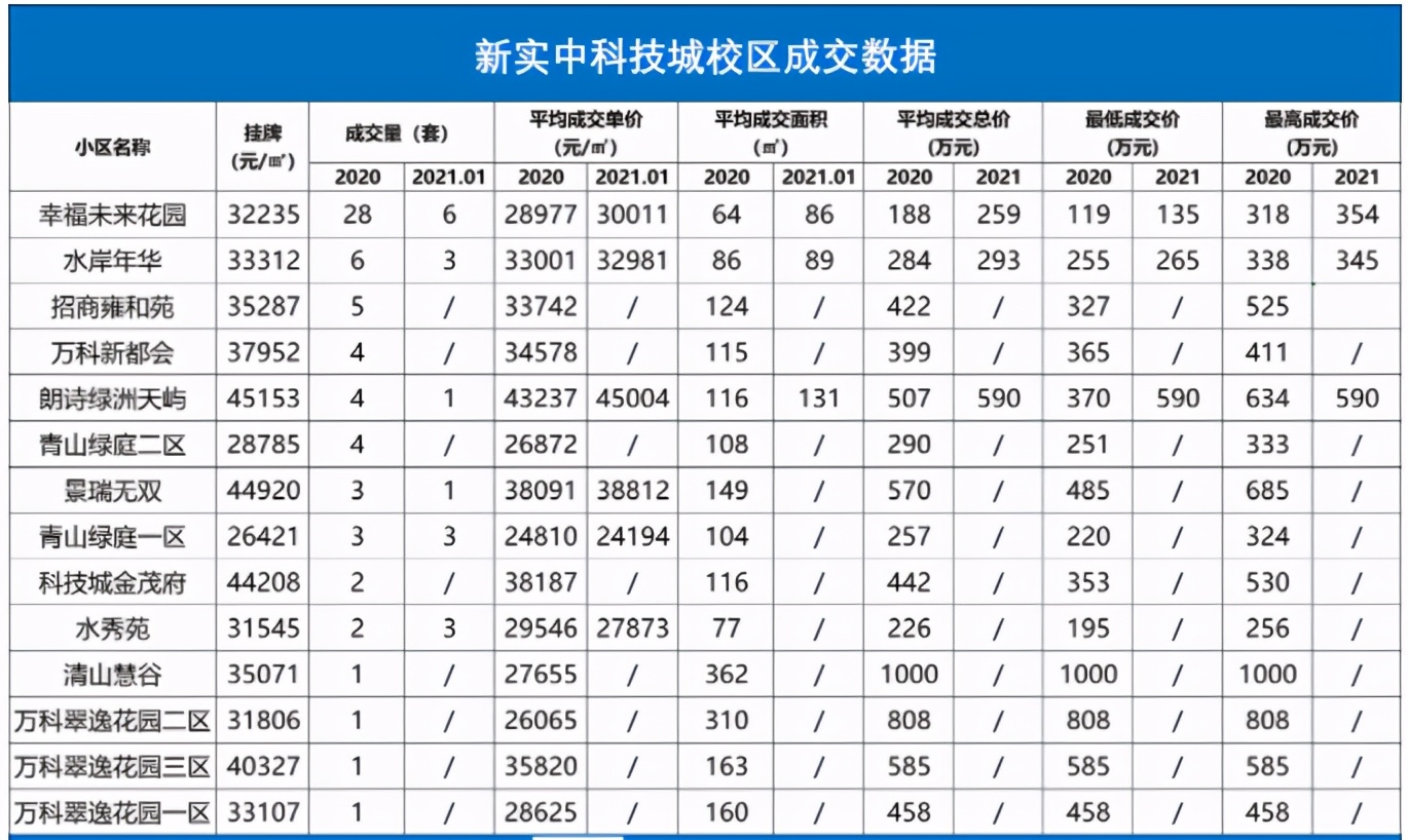 求真中学择校,实验中学科技城校区自主招生