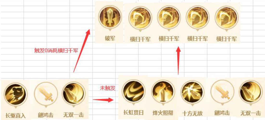 梦幻西游平民大唐出装,梦幻西游暴力大唐打图
