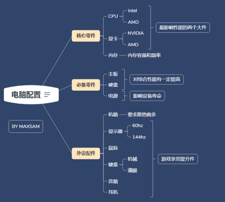 2019年电脑组装速成指南（锐龙三代）