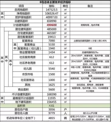 牵一发动全身！没法佛系的区域又出一规划！百万大盘也要来抢客