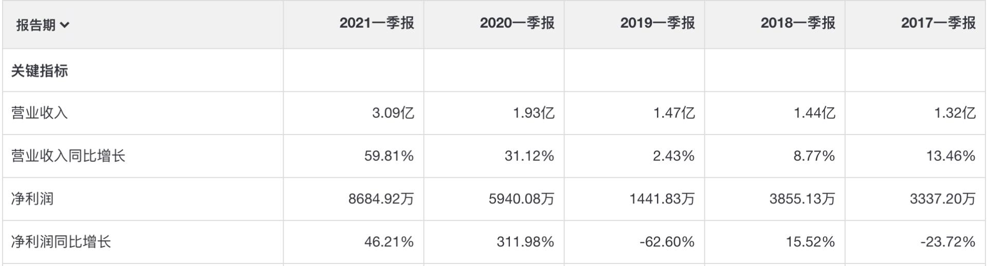 未来的宠物概念股,宠物概念股对比龙头股票