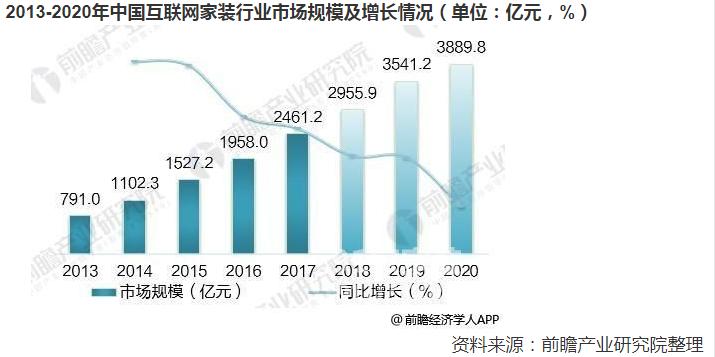 齐屹科技2019年营收,齐屹科技市值