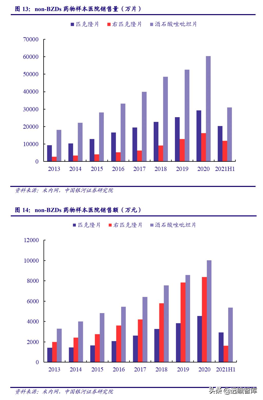 睡眠经济：国人睡眠品质下降，助眠需求日益增长，市场前景广阔