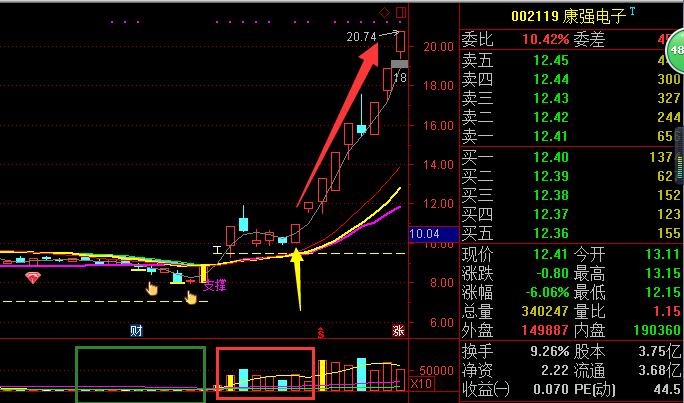 黄金选股分析,黄金眼股票指标公式