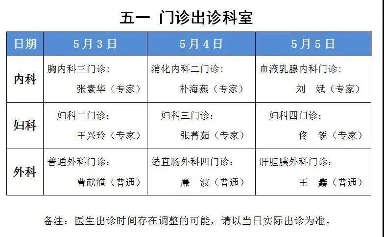 沈阳医大急诊最新消息,沈阳医院门诊最新通知