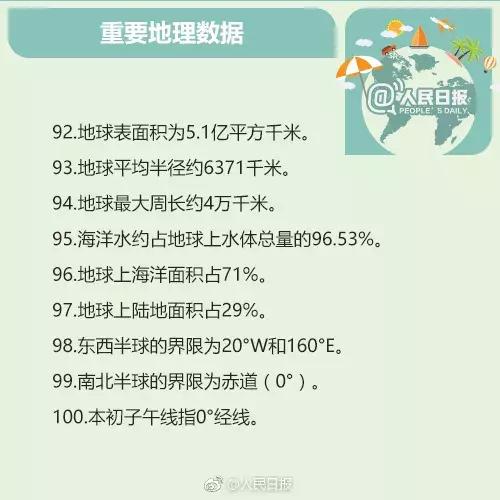 100条应当知道的地理常识,地理常识100条必背60个世界之最