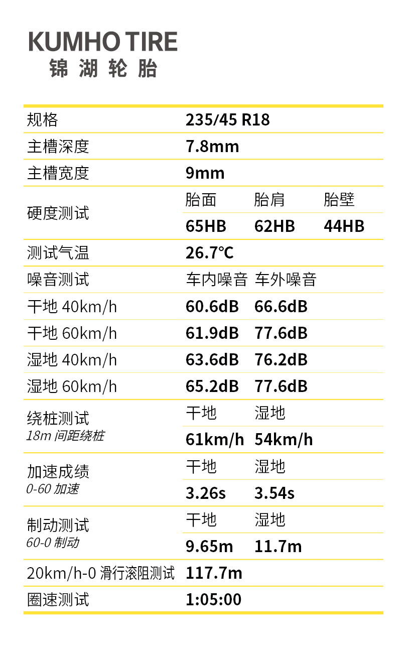 锦湖舒乐驰轮胎排行榜,锦湖舒乐驰轮胎测评