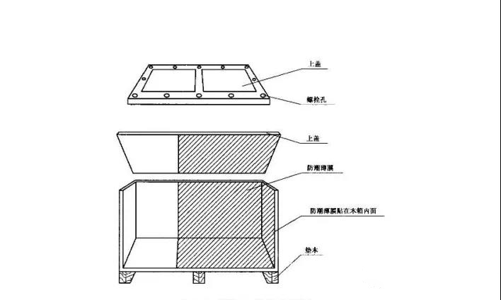 高档艺术品包装箱,包装箱包装流程