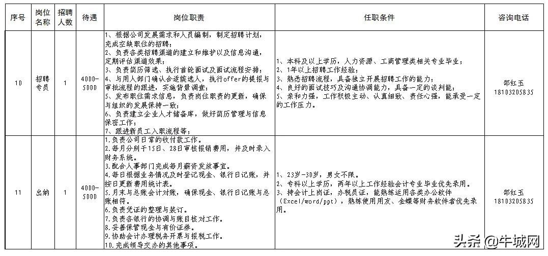 河姆渡附近招聘,山东河姆渡工业互联网有限公司
