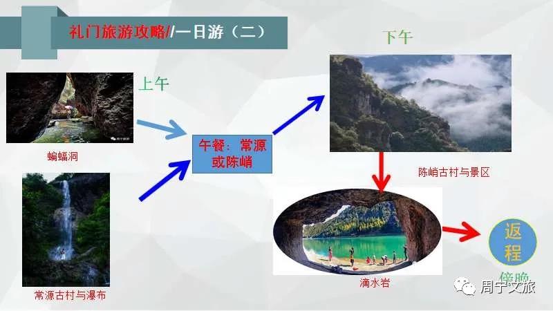 周宁县礼门乡举行“避暑清凉福地”品牌推介会，浙闽知名旅行社赴周宁考察踩线，为衢宁铁路旅游线路产品铺路