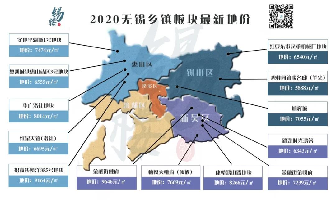 无锡出发一路南下,无锡市区往南还向北