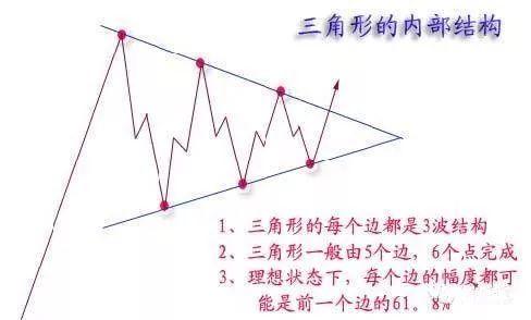 恒指李阳,恒指李阳如何培养期货盘感