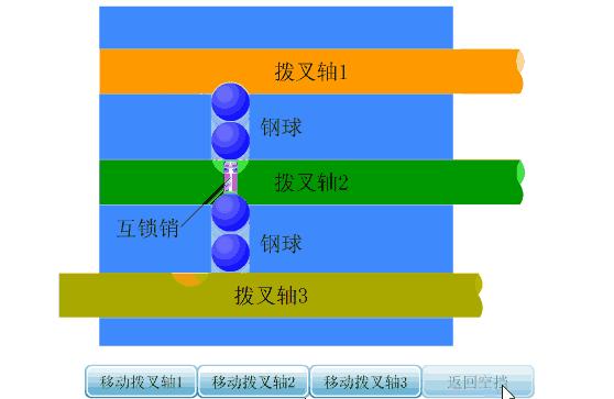 汽车手动变速箱工作原理动态图,汽车齿轮工作原理动态图