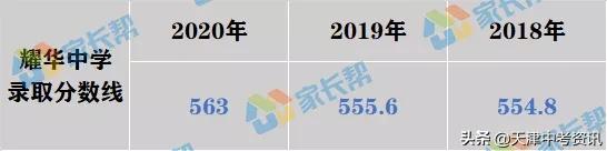 天津耀华中学什么时候招生,天津耀华中学真的很难考吗