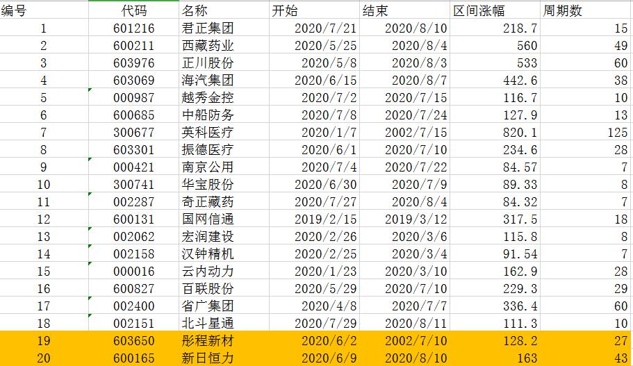 ‘冰与火’的市场，yao股研究让你进步更快