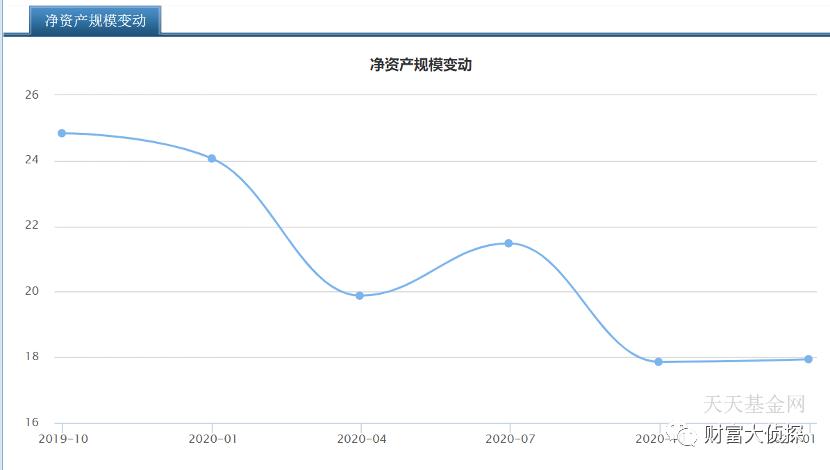 中邮基金哪个业绩好一点,中邮基金新消息
