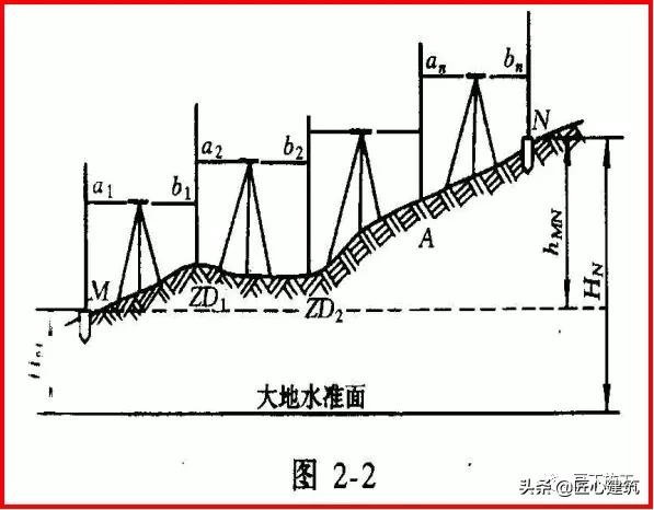 水准仪工作原理及讲解视频,水准仪的测量步骤原理