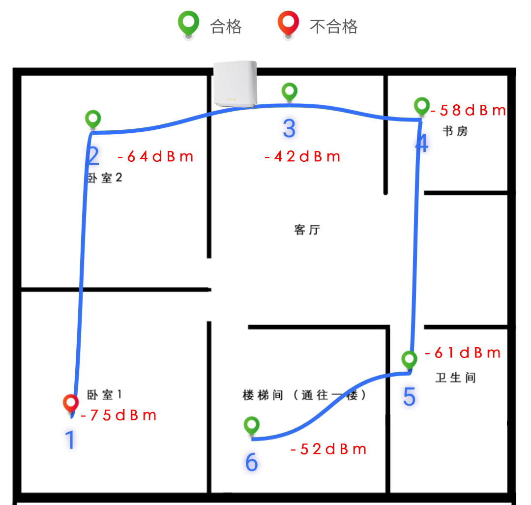 华硕灵耀proax11000路由器测评,华硕wifi6灵耀mesh路由ax6600